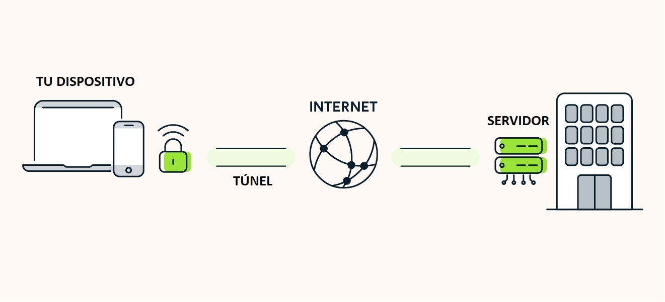 VPN Raspberry Pi